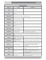 Предварительный просмотр 133 страницы Dal Zotto Stefy User Manual