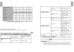 Предварительный просмотр 22 страницы dalap A 2 HF User Manual