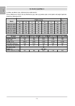 Предварительный просмотр 12 страницы dalap SKT ALU Series User Manual