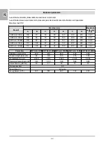 Предварительный просмотр 20 страницы dalap SKT ALU Series User Manual