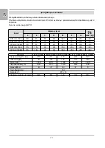 Предварительный просмотр 24 страницы dalap SKT ALU Series User Manual