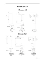 Предварительный просмотр 45 страницы DALBO MINIMAX 450 User Instructions