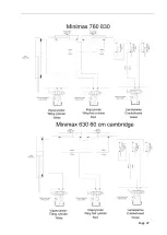 Предварительный просмотр 47 страницы DALBO MINIMAX 450 User Instructions