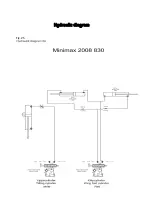 Предварительный просмотр 28 страницы DALBO MINIMAX 830 2008 Manual