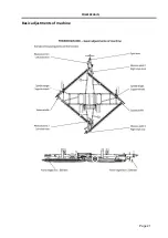 Preview for 21 page of DALBO POWERCHAIN 800 User Instructions