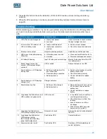 Preview for 23 page of Dale Power Solutions E200 Series User Manual