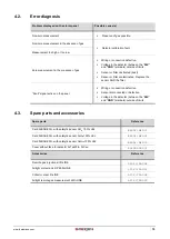 Preview for 15 page of DALEMANS D-TEX3F+ Instruction Manual