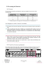 Preview for 14 page of DALEMANS U-V6 Instruction Manual