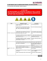 Preview for 25 page of D'Alessandro Termomeccanica CS Small 100 Use And Maintenance Manual