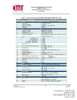 Preview for 19 page of Dali Wireless DW-010-7373-08 Installation And Operation Manual