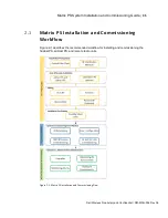 Preview for 35 page of Dali Wireless Matrix PS Installation & Commissioning Manual