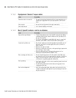 Preview for 38 page of Dali Wireless Matrix PS Installation & Commissioning Manual