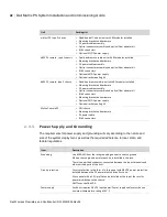 Preview for 42 page of Dali Wireless Matrix PS Installation & Commissioning Manual