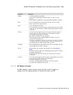 Preview for 153 page of Dali Wireless Matrix PS Installation & Commissioning Manual