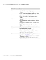 Preview for 154 page of Dali Wireless Matrix PS Installation & Commissioning Manual