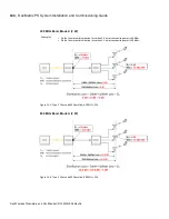 Preview for 180 page of Dali Wireless Matrix PS Installation & Commissioning Manual