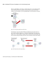 Preview for 196 page of Dali Wireless Matrix PS Installation & Commissioning Manual