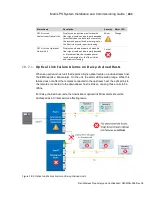 Preview for 203 page of Dali Wireless Matrix PS Installation & Commissioning Manual