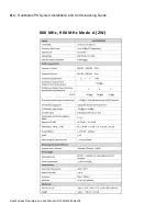 Preview for 214 page of Dali Wireless Matrix PS Installation & Commissioning Manual