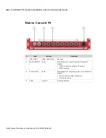 Preview for 222 page of Dali Wireless Matrix PS Installation & Commissioning Manual