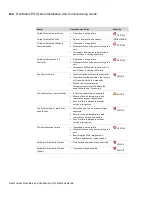 Preview for 230 page of Dali Wireless Matrix PS Installation & Commissioning Manual