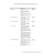 Preview for 231 page of Dali Wireless Matrix PS Installation & Commissioning Manual