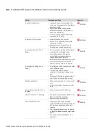 Preview for 232 page of Dali Wireless Matrix PS Installation & Commissioning Manual