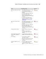 Preview for 235 page of Dali Wireless Matrix PS Installation & Commissioning Manual