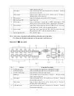 Preview for 16 page of Dali dv-dvr404d User Instruction Manual