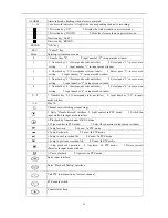 Preview for 25 page of Dali dv-dvr404d User Instruction Manual