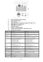 Preview for 8 page of Dali SWA 8 Owner'S Manual