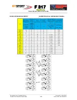 Предварительный просмотр 25 страницы dallara F-312 Owner'S Manual