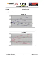 Предварительный просмотр 26 страницы dallara F-312 Owner'S Manual