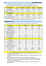 Preview for 5 page of dallara F302 Manual