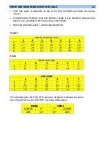 Preview for 22 page of dallara F302 Manual