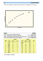 Preview for 23 page of dallara F302 Manual