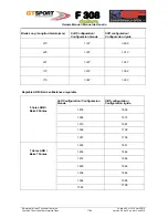 Preview for 18 page of dallara F308 Owner'S Manual