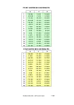 Preview for 13 page of dallara GP2 2008 User Manual