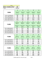 Preview for 17 page of dallara GP2 2008 User Manual