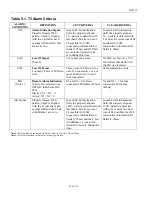 Preview for 56 page of Dallas Semiconductor MAXIM DS3112 Manual