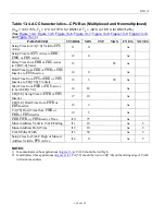 Preview for 114 page of Dallas Semiconductor MAXIM DS3112 Manual