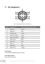 Предварительный просмотр 54 страницы dallmeier DDZ5000HD-DN/IR Series Commissioning