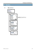 Предварительный просмотр 29 страницы dallmeier DF3000A-DN Installation And Configuration Manual