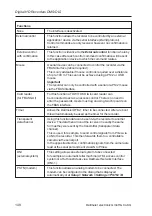 Preview for 148 page of dallmeier DLS 24 S1 Installation And Configuration Manual