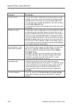 Предварительный просмотр 156 страницы dallmeier DMS 180 III Installation And Configuration Manual