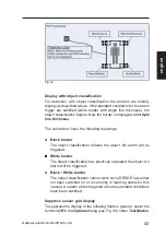 Предварительный просмотр 43 страницы dallmeier DVS 600 Supplement To The Manual