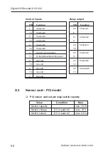 Preview for 50 page of dallmeier DVS 600 Supplement To The Manual