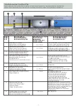 Preview for 7 page of Dallmer CeraDrain Plan VC 10 Quick Start Manual