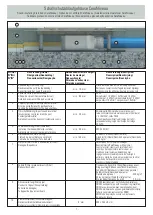 Предварительный просмотр 7 страницы Dallmer CeraNiveau 511805 Quick Start Manual