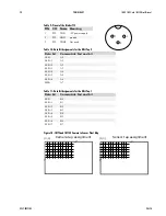 Предварительный просмотр 28 страницы Dalsa 1M150-SA User Manual